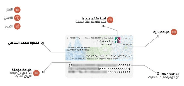 وثائق تجديد بطاقة التعريف الوطنية المغربية 2022