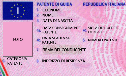رخصة السياقة الايطالية